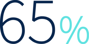 65 percent